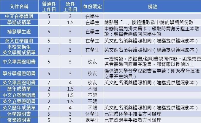 各項證明文件申請作業日程(2025.6版)圖片