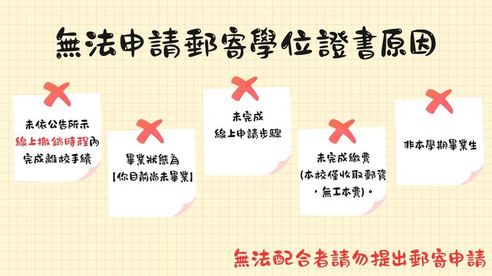 郵寄學位證書申請說明圖片