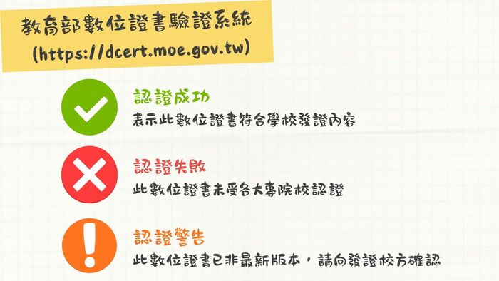 數位證書領取使用說明圖片