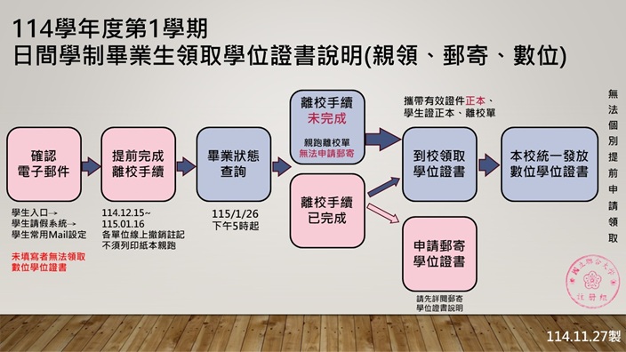 Link to 日間學制領取學位證書說明